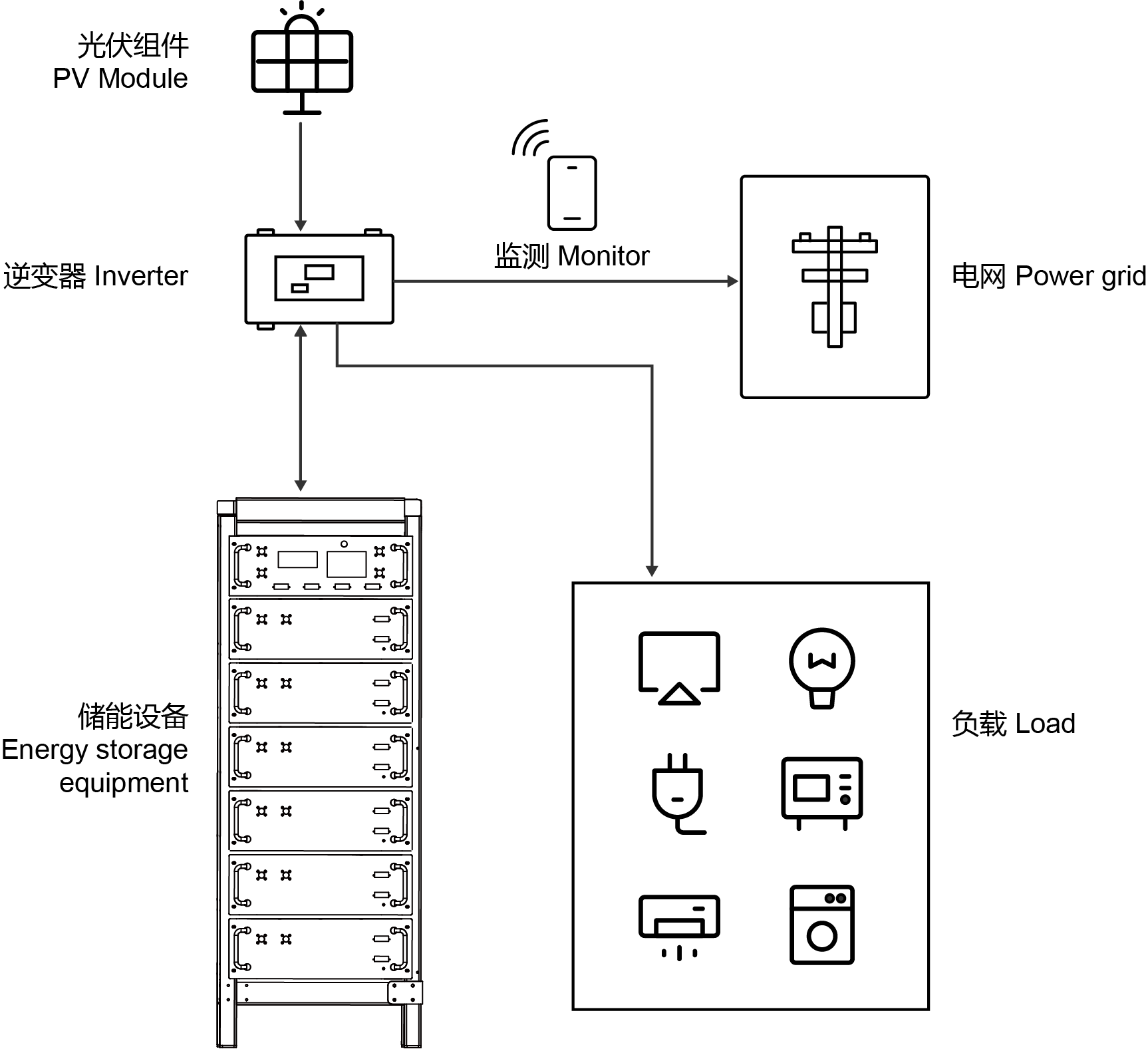 Household energy storage HV U.png
