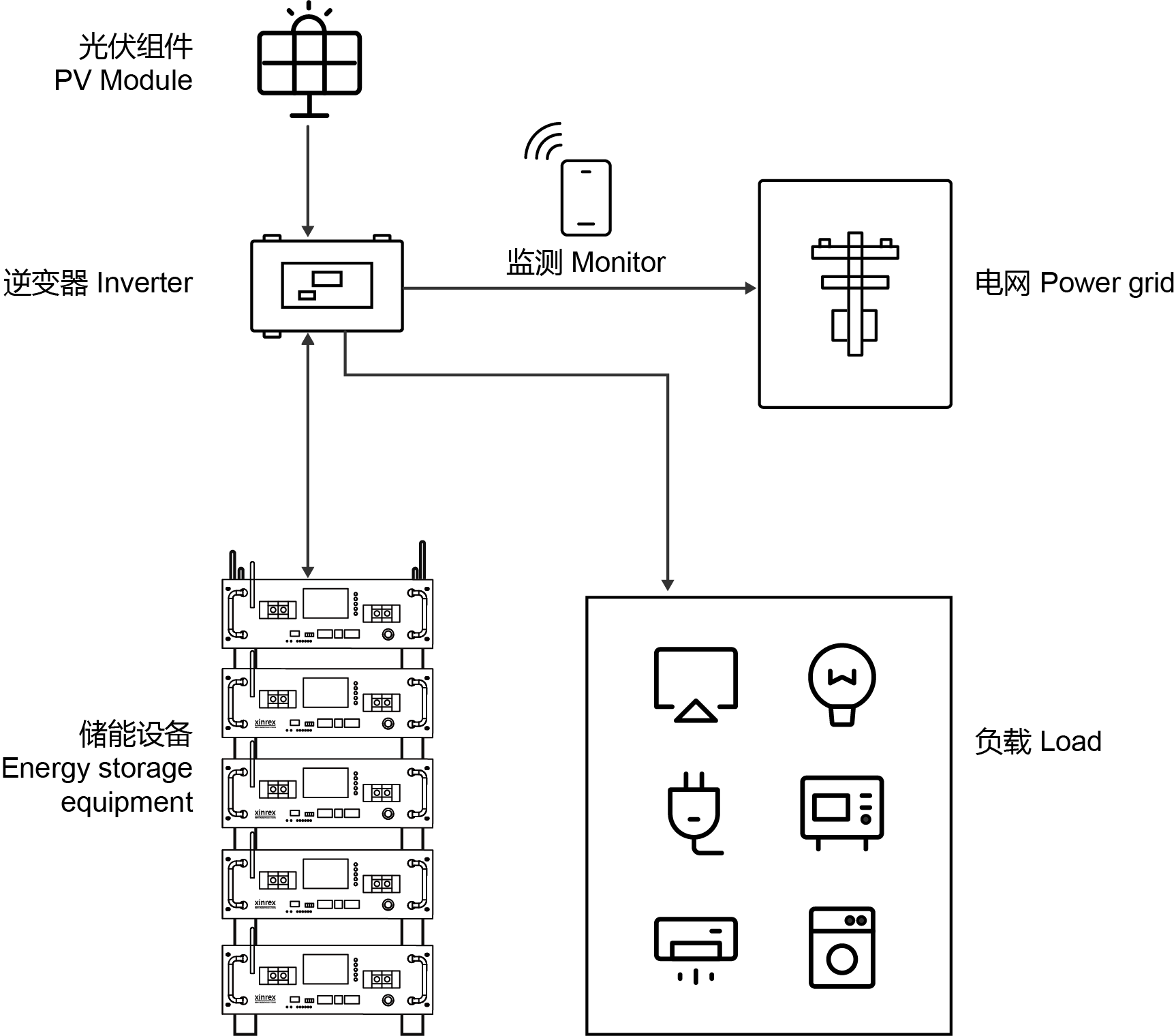 Household energy storage HV T.png
