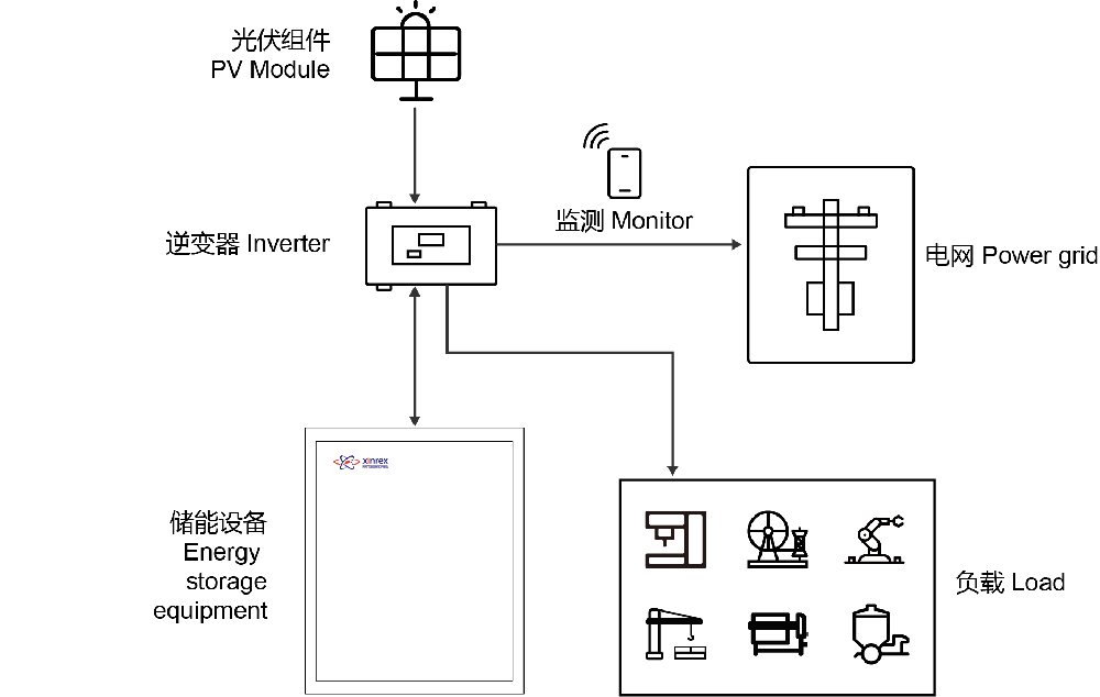 Indoor dc battery cabinet